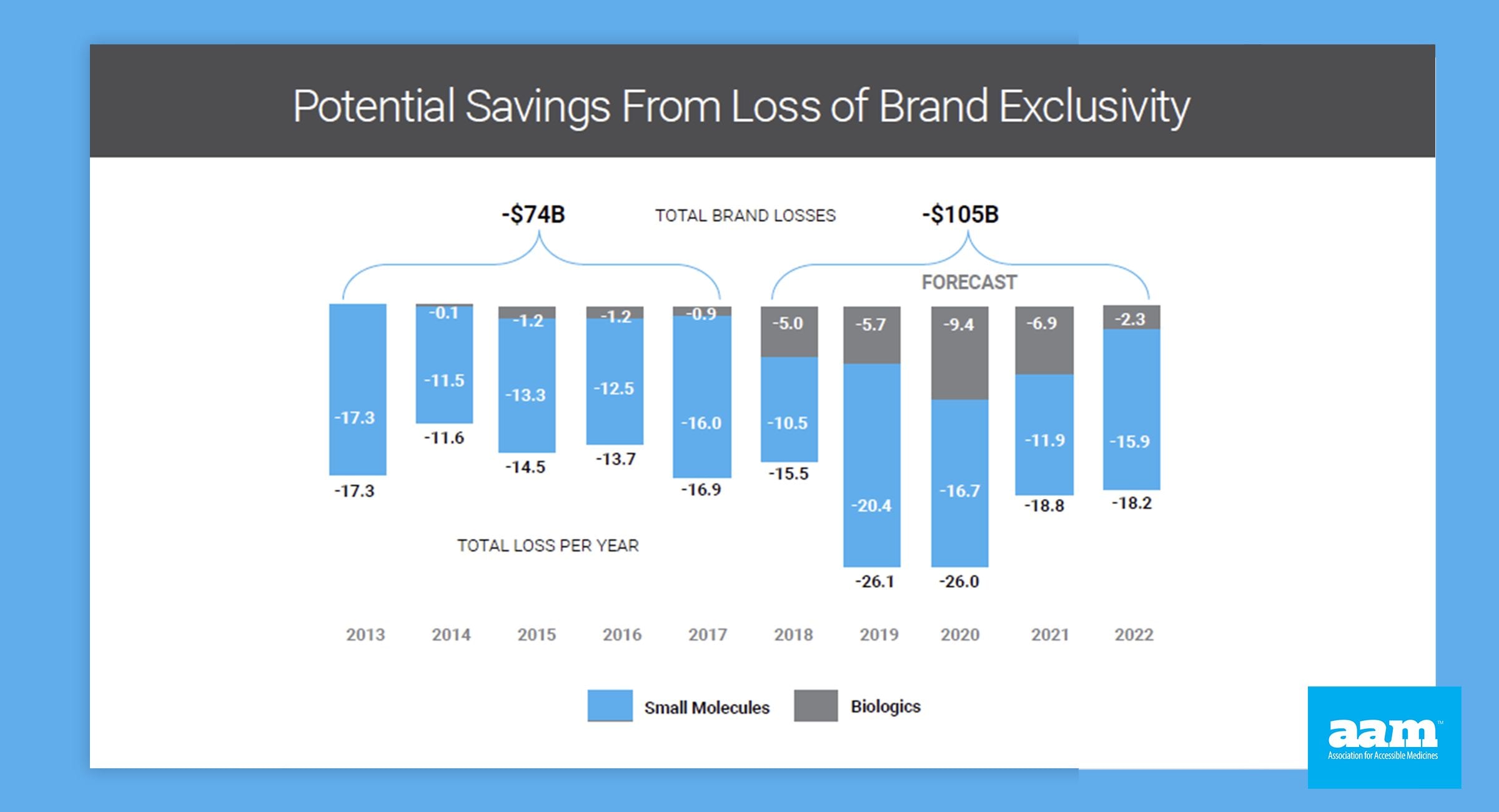 The Biosimilars Council - Savings-for-Biosimilars-Patients
