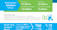 Biosimilars Council - State One Pager Cover Photo
